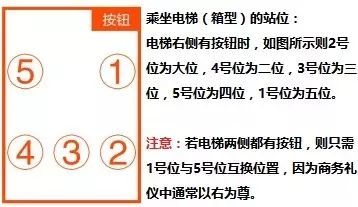 7张图教你怎么给领导安排座次,千万别搞错了 