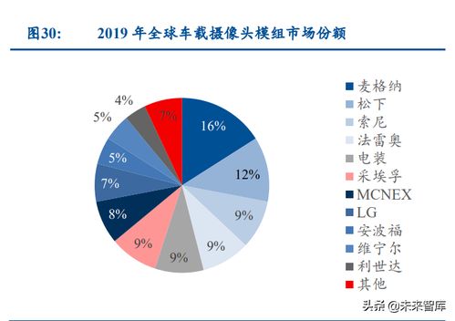 我国电子行业中，主导的是哪些企业，特别是做汽车电子行业