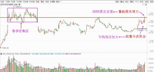 午后券商股强势翻红，首创证券涨停，主力资金净流入接近26亿元