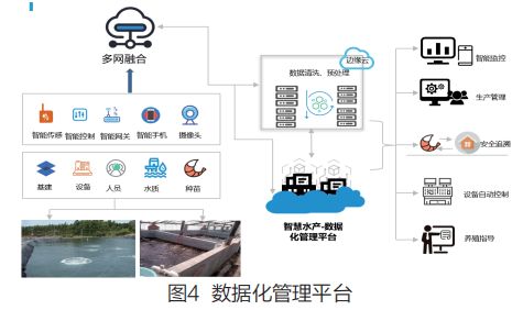 边缘智慧数字化水产养殖方案