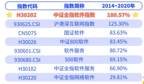 etf一次只买几百划算吗