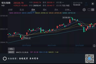 我想 卖出一点港股 请问怎么操作 10年的原始股