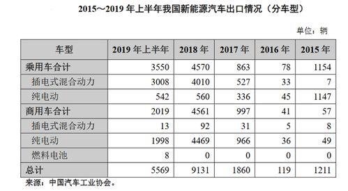 我是做汽车配件的，每次出口都是好多品种，归大类报一个品名可以吗？？配件都有哪些HS代码 谢谢