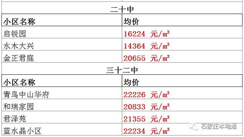 石家庄2017学区房房价出炉 想上这些学校,先把钱准备好...... 