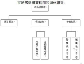 市场部主要做什么事情的（那些工作，或内容）