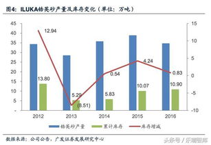 1：小金属 是什么？2：二线地产股 是哪些地区？ 有色金属属于小金属吗？