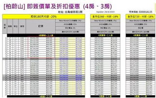 香港平均房价（香港平均房价2022年多少钱一平） 第1张