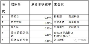 请问600809怎么操作 成本16。26