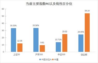 近三年基金大盘指数