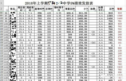 教师奖励性绩效工资,一次性绩效工资,很多老师没听过