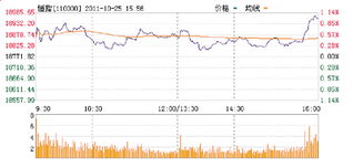 不明白什么是恒生指数？这个对国内的股票有什么影响？