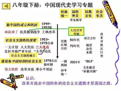 初中历史全部必背知识点,就在这7张图里