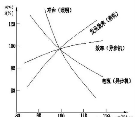 非线性是啥意思