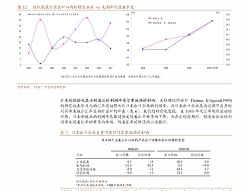 主线布局中报的三条行情