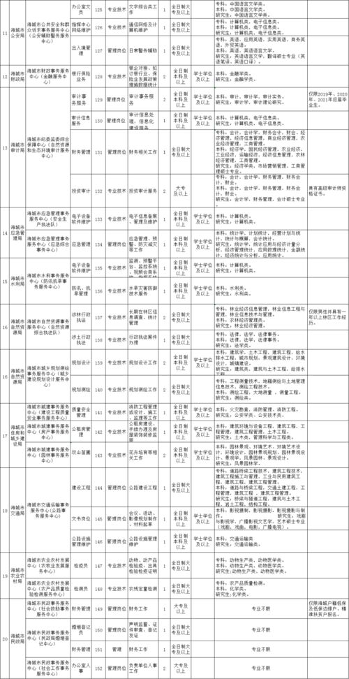 一款真正免费的论文查重工具论文潜搜 