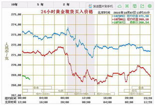 想买点黄金的首饰,哪里的金价比较便宜,一定是要正规的店面,质量要有保障的 