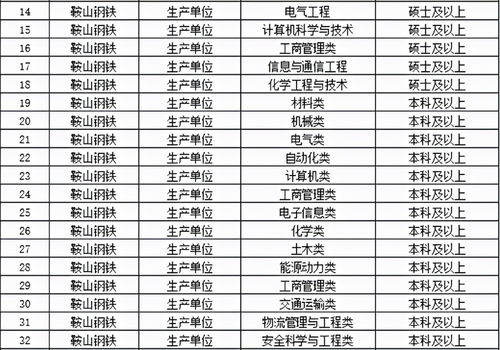 钢铁国企工资待遇的具体构成是什么？