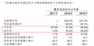 达嘉维康医药零售上半年营收同比增长26.8%