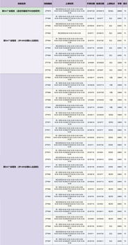 11月19年的sat2考试时间,SAT1和SAT2考试是在同一天吗