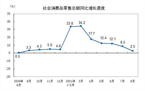 香港7月零售销售额同比增长16.5%