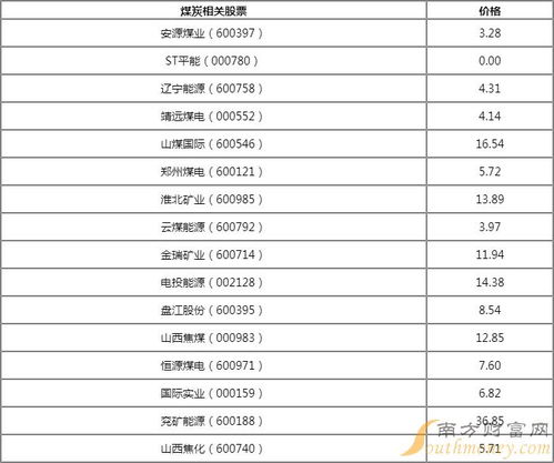 煤炭板块概念股上市公司有哪些