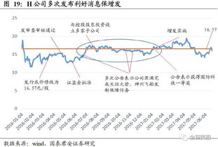 上市公司怎样使用股市资金的.