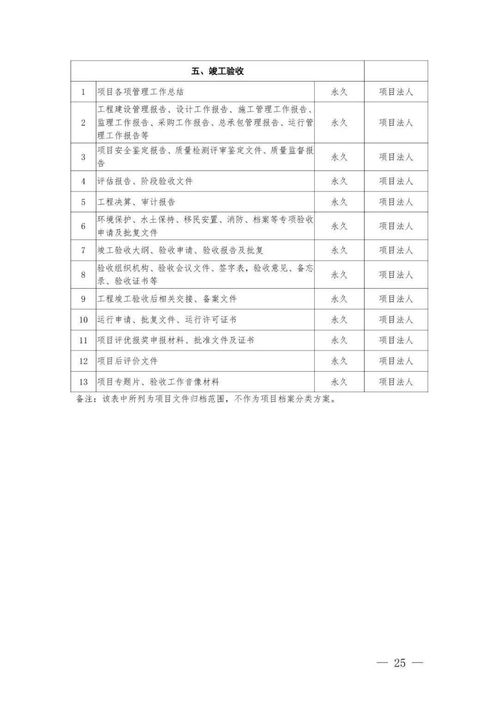 工程建筑档案管理有那些分类方法