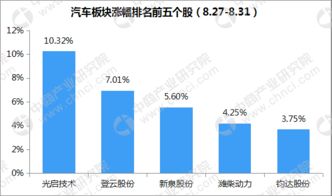 股票中板块的涨跌幅是怎么计算的？