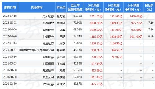 华夏评级编号查询