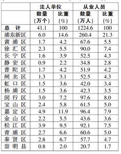 洛阳市第七次全国人口普查数据出炉 男女比例是