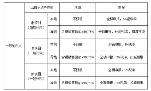 公司房产税几月份缴纳？