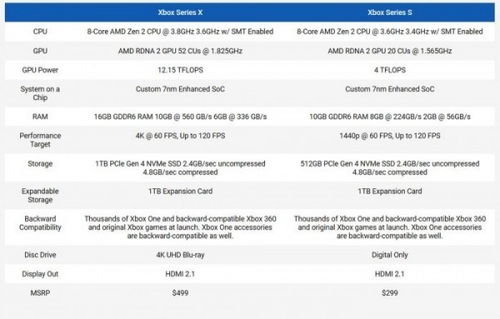 不想给JS送钱 Xbox Series X S哪里买最合适 