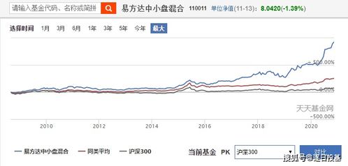 买入基金后，看到大家常说长期持有，长期一般是指多长时间？求答案