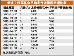 如何查看新发行的基金建仓时间