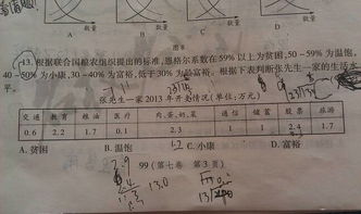 恩格尔系数，快高考了都不会…