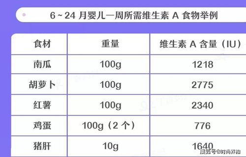 血指标中维生素c++啥意思