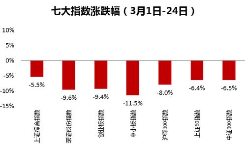 期货有分类吗？有几种？分别是什么？