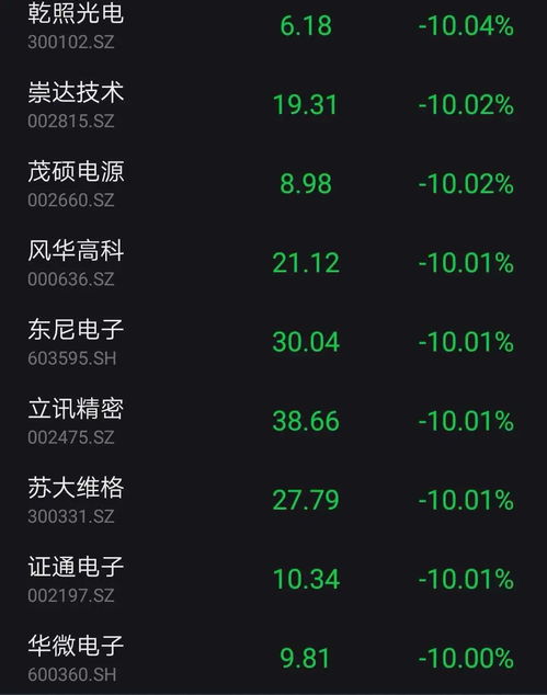 600838怎么一下跌了近一半