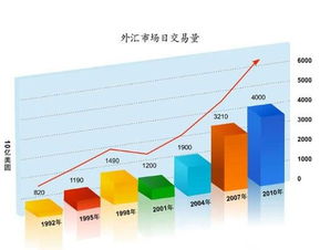 外汇知识与交易技巧有哪些