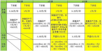 在哪里可以找到基金申赎表？