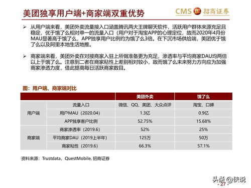 招商证券 如何查询资产总额