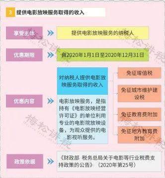 免征增值税 税务总局刚宣布 11月1日起,这41种情形不用交增值税了