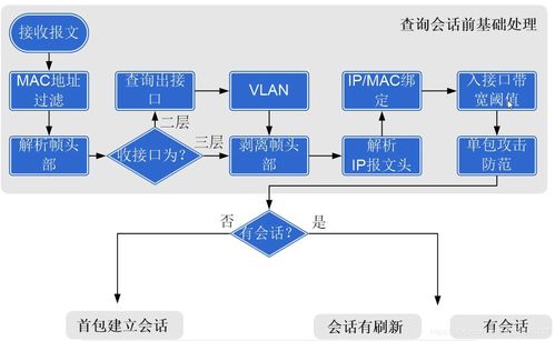 如何使用工具将接口报文传至数据库