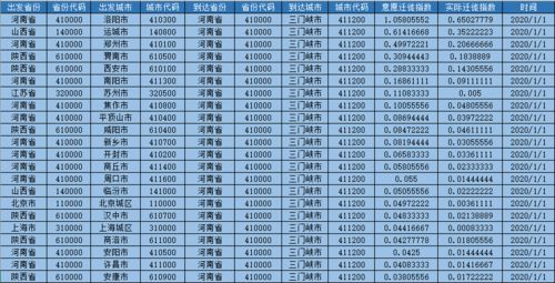 人口迁徙大数据 2019 2020年