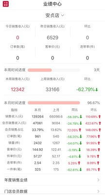 大仓的仓管怎么样、