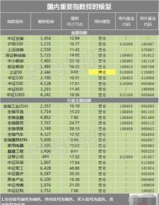 指数基金投资参考 PE百分位和择时模型