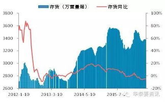 今天玻璃的走势真正的诠释了什么叫做“炒期货”