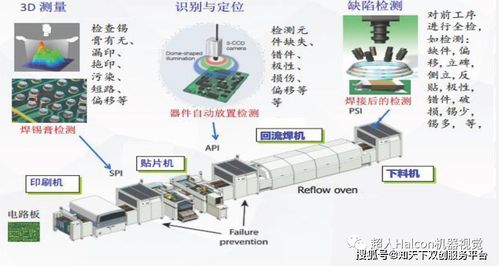 机器视觉系统一般用于什么行业