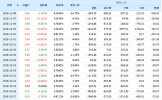 长春燃气公司待遇怎么样 花十四万去划算么？