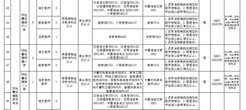 内蒙古阿拉善盟阿拉善左旗引进教育紧缺人才公告